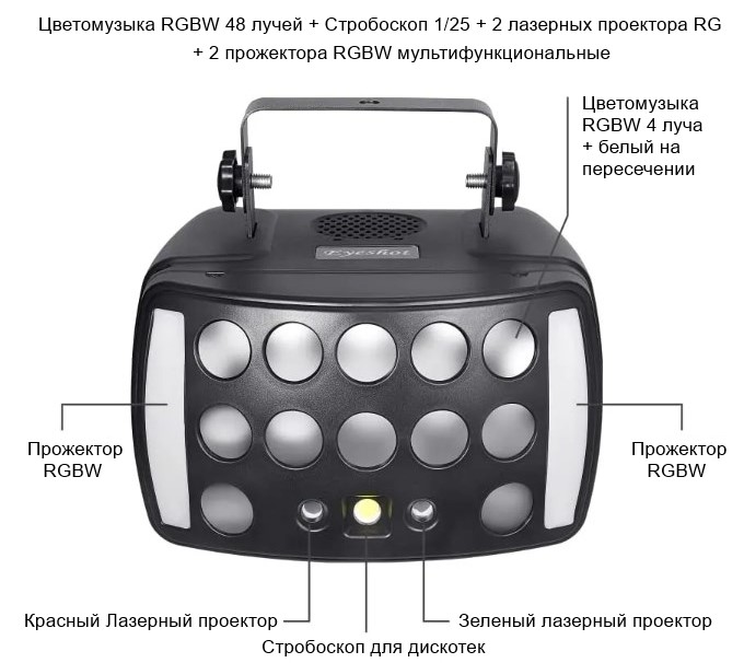 Пати проектор, патио проектор применение
