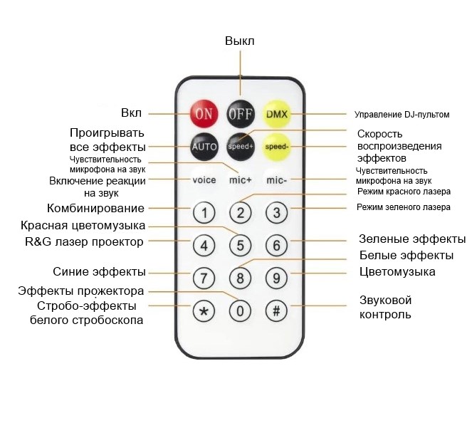 Пати проектор, патио проектор обзор